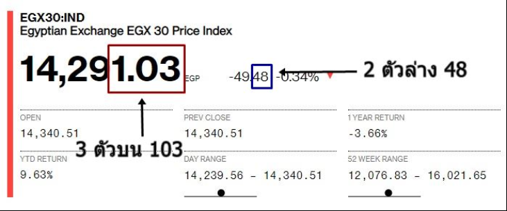 แทงหวยหุ้นอียิปต์ วีธีดูผลหวยหุ้นอียิปต์